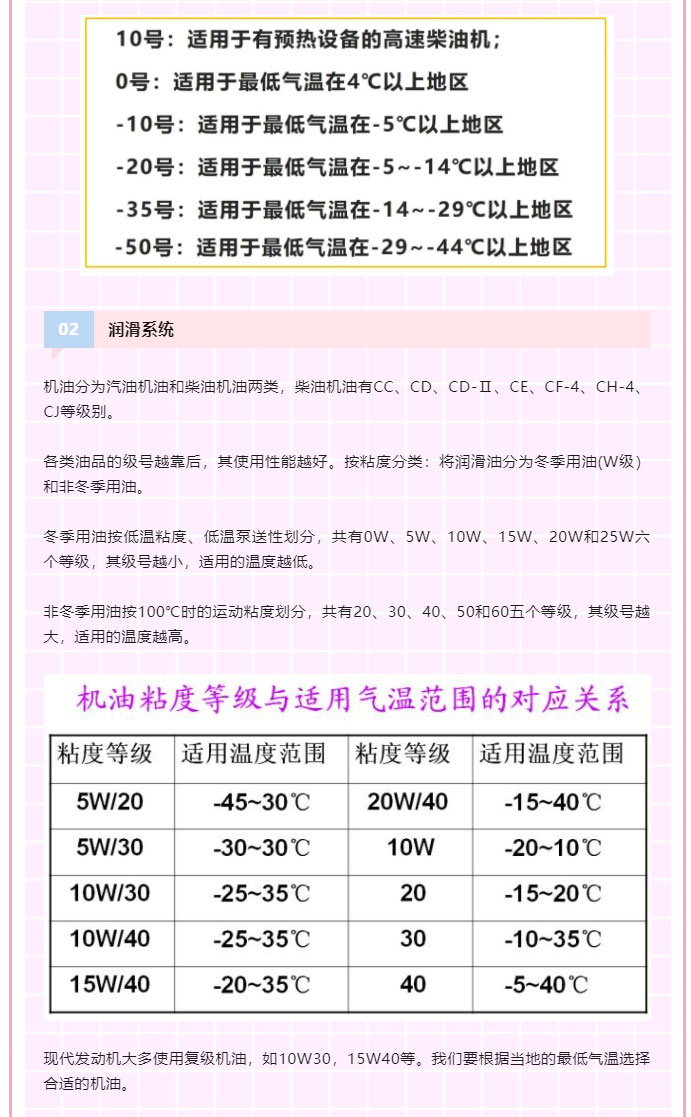 FLYSAK飞鲨润滑油-_-柴油机冬季使用注意事项_02.jpg